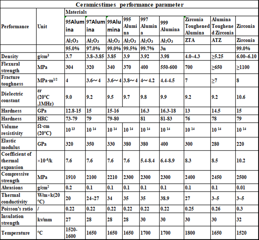 Product Specifications Product Specifications